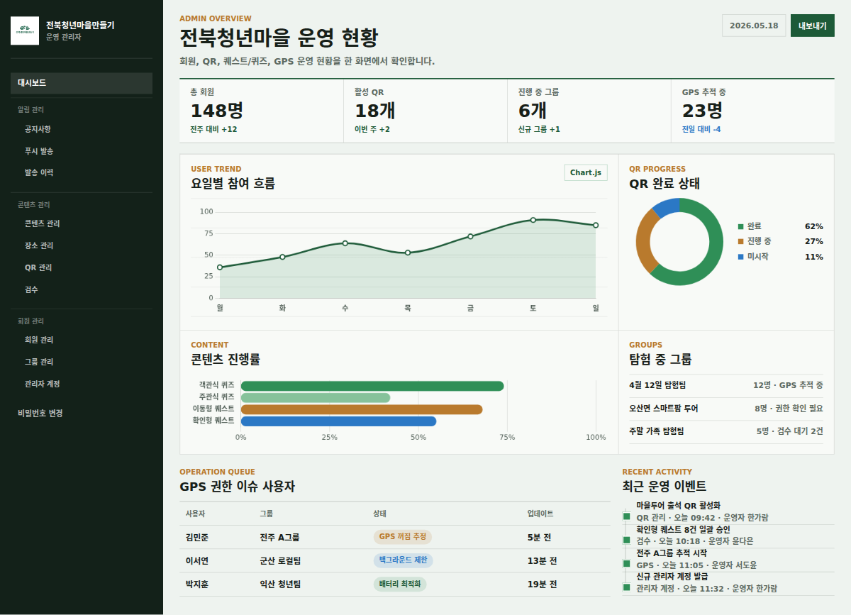 전북청년마을 관리자웹 대시보드 포트폴리오 상세 이미지