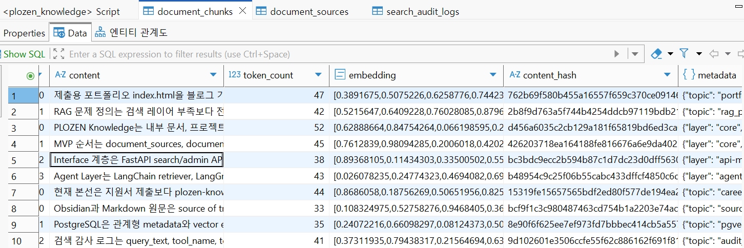 PLOZEN RAG Knowledge System document_sources, document_chunks, search_audit_logs 데이터베이스 검증 캡처