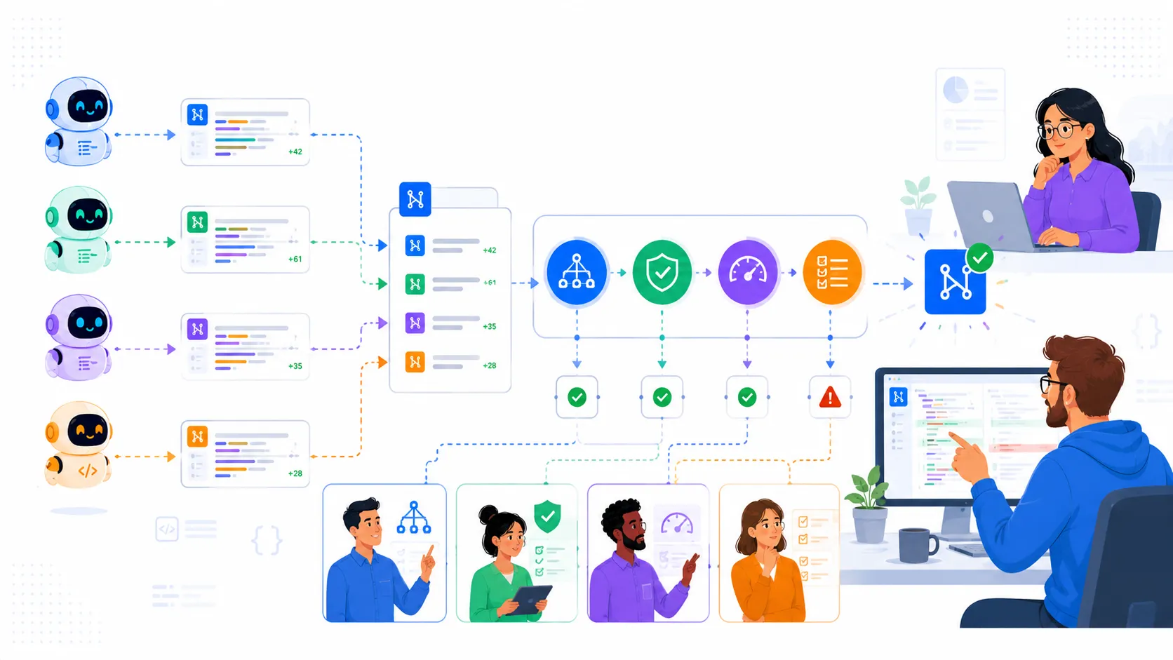 AI coding replacement debate shown as generated pull requests flowing into human review and architecture gates