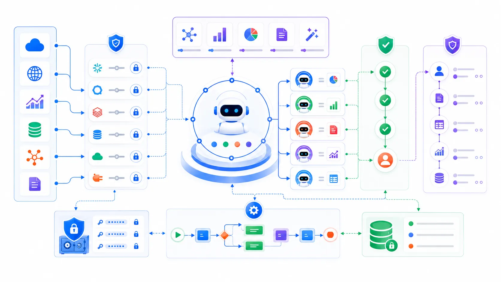 Anthropic finance agents architecture showing skills connectors subagents audit logs and managed workflow checkpoints