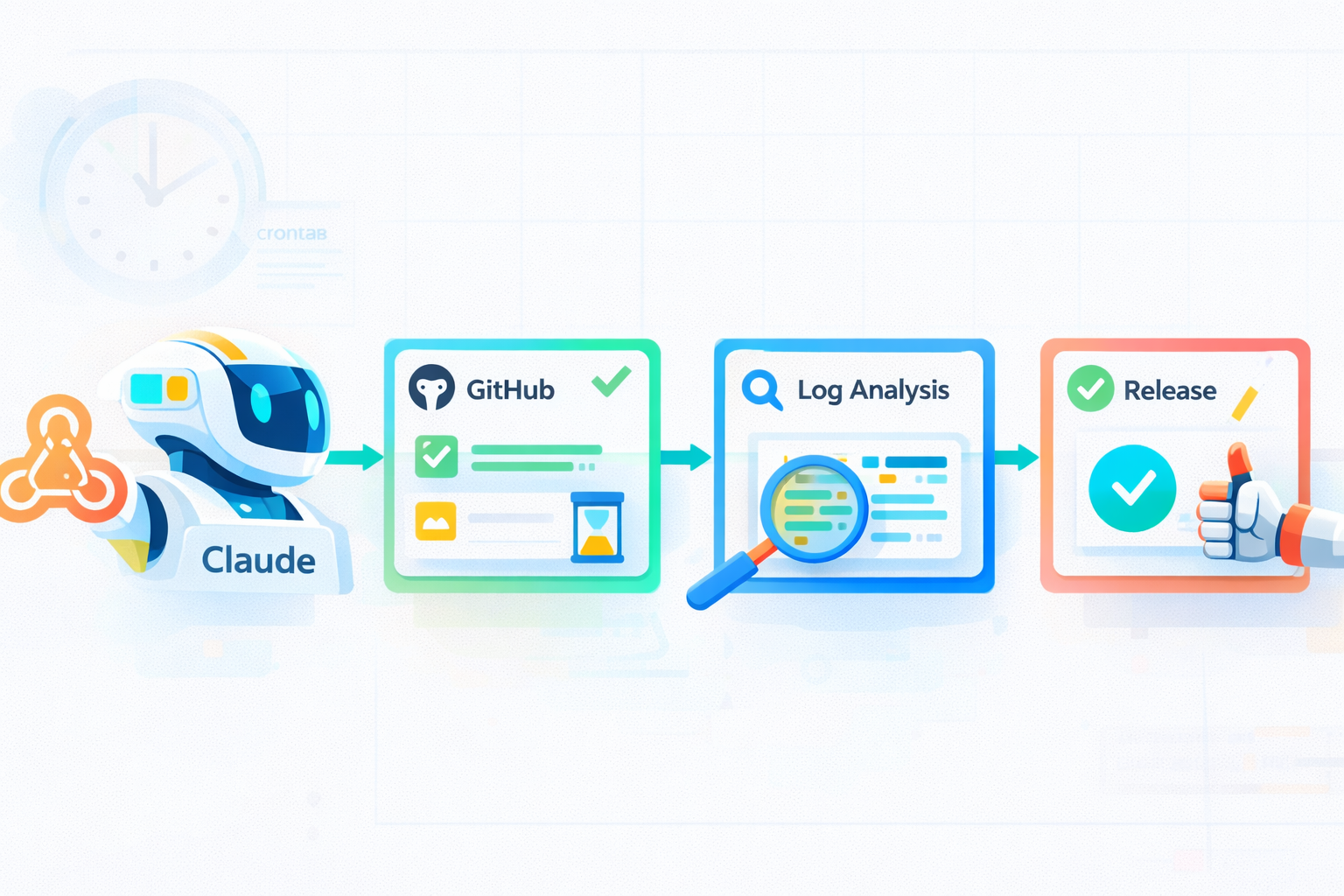 클로드 코드 루틴 GitHub 자동화 흐름