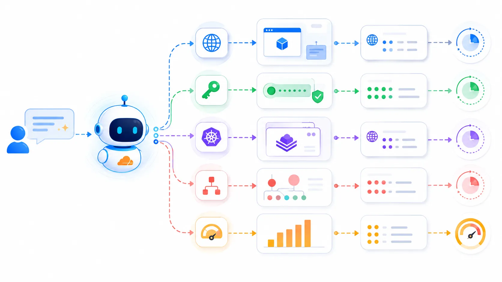 Agentic infrastructure drift visualized as bright cloud resources branching from prompts into domains tokens and deployments