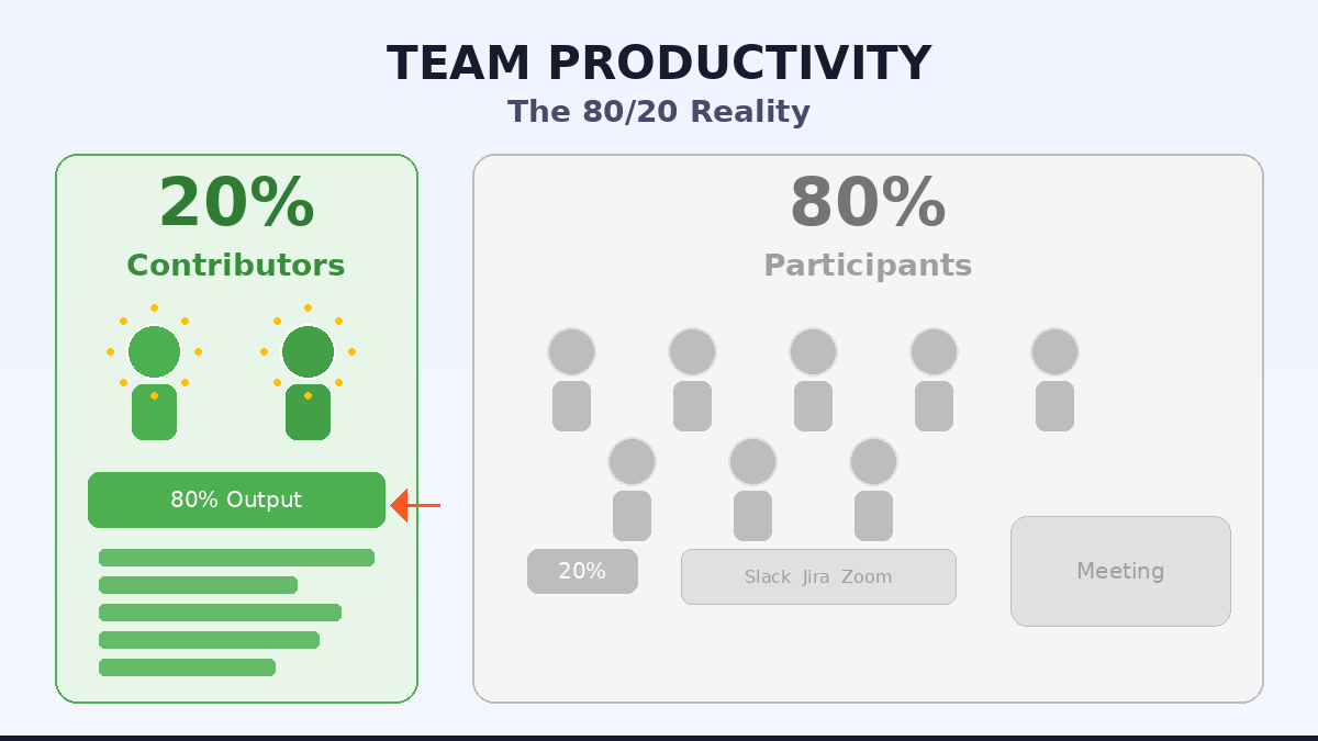 팀워크는 거짓말이다 — 개발팀 생산성의 불편한 진실