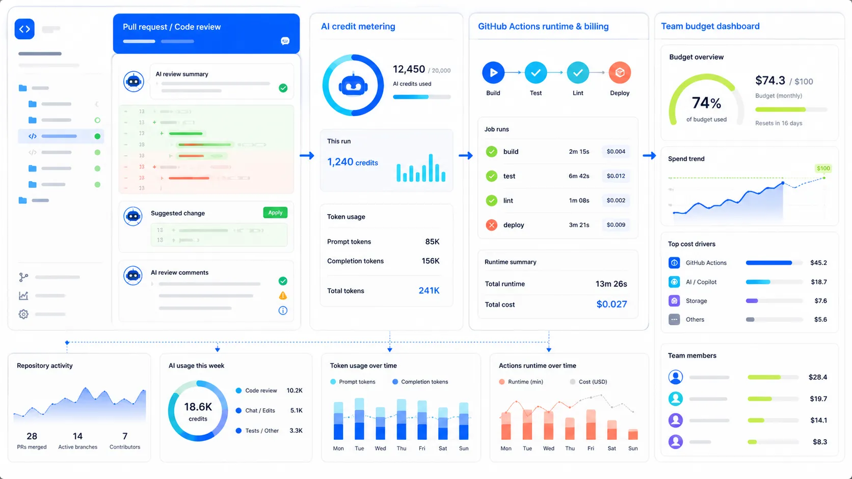 Copilot 코드리뷰 과금 흐름