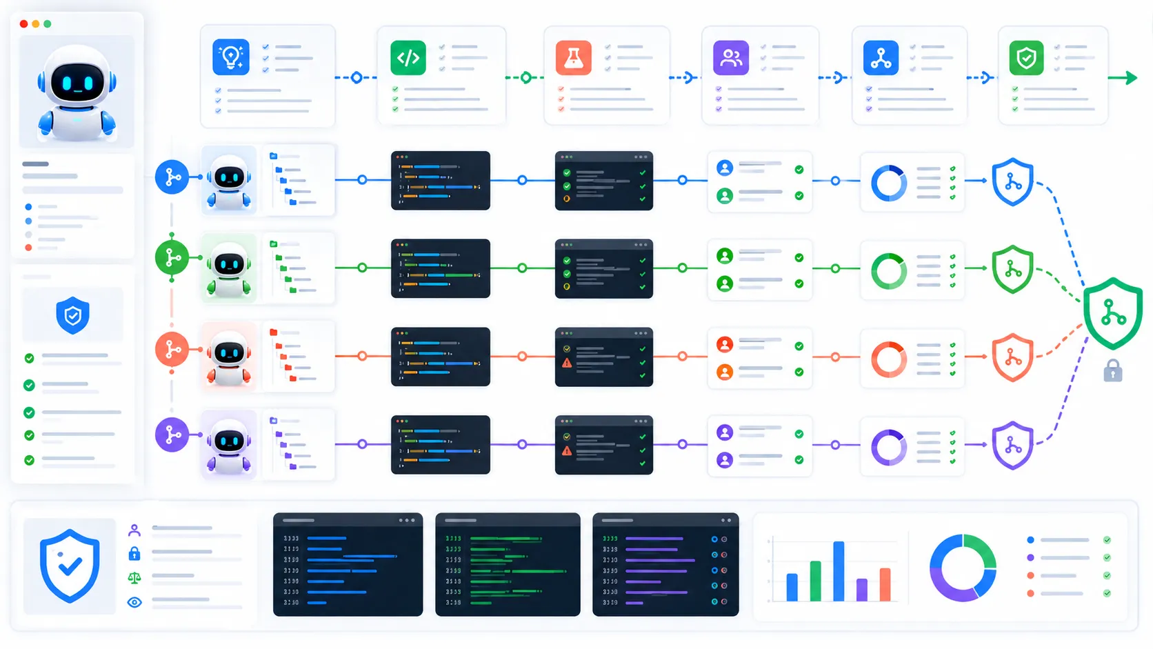 GitHub Copilot 앱에서 코딩 에이전트 세션과 리뷰 게이트가 분리된 밝은 워크플로우