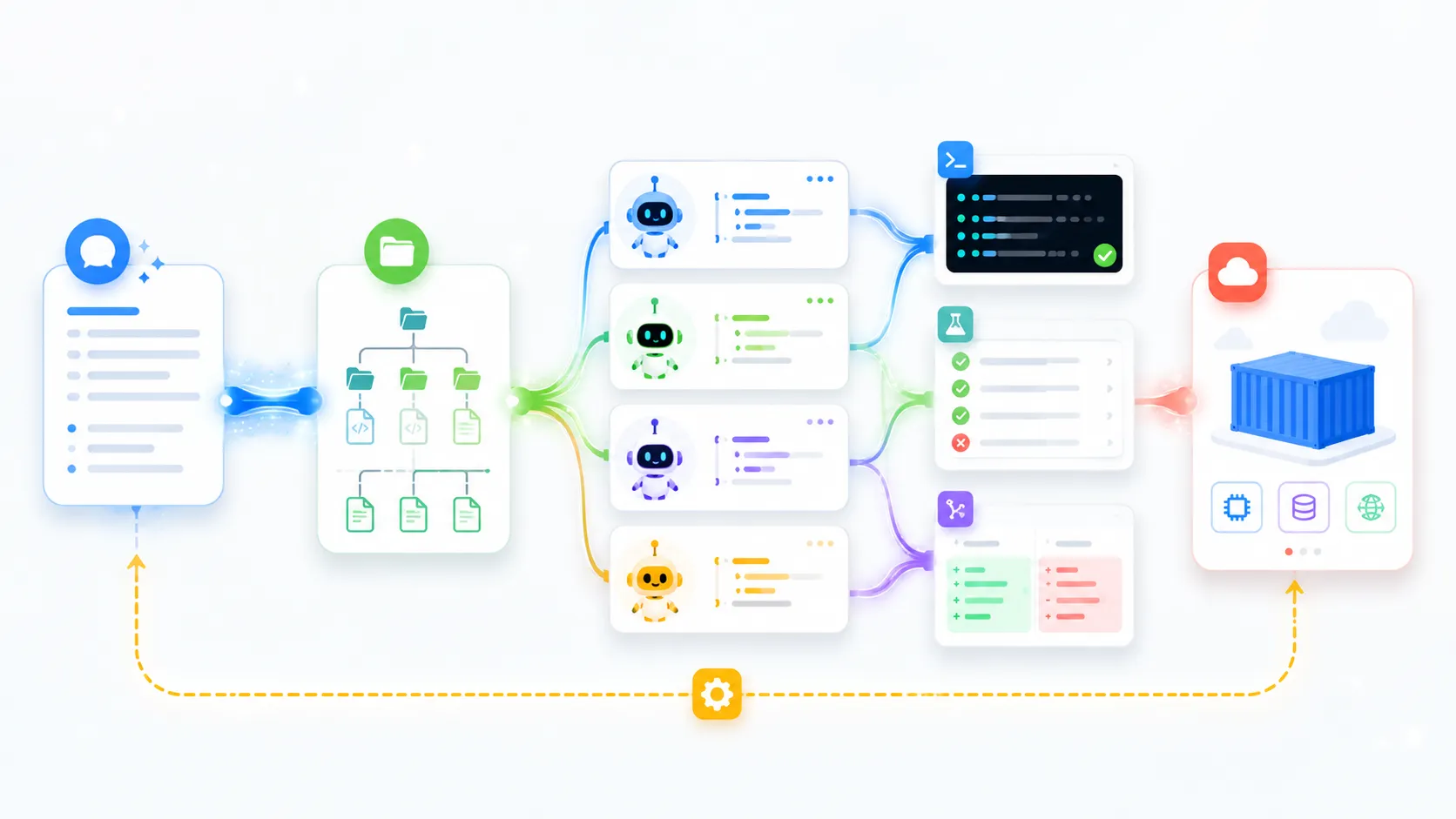 Google Antigravity 2 agent pipeline connecting local code CLI SDK and managed cloud sandboxes