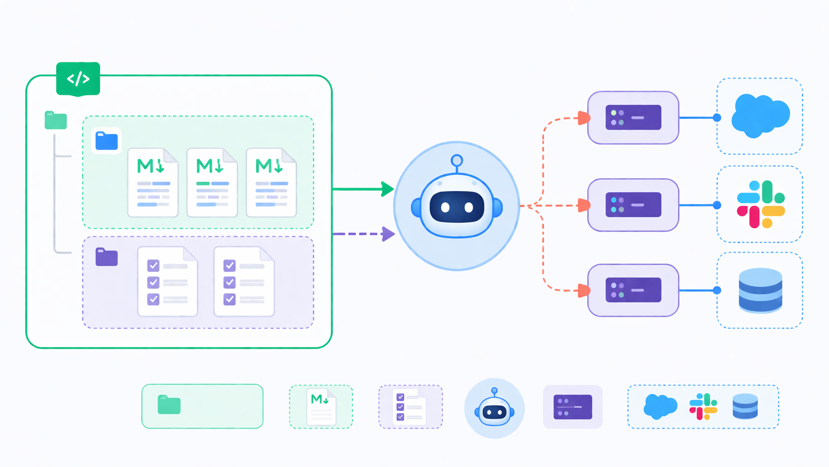 MCP와 스킬 운영 차이