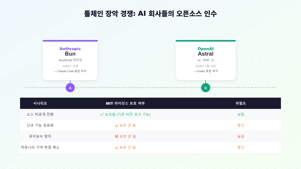 Python 개발자 툴체인 — uv·Ruff·ty 생태계 지도