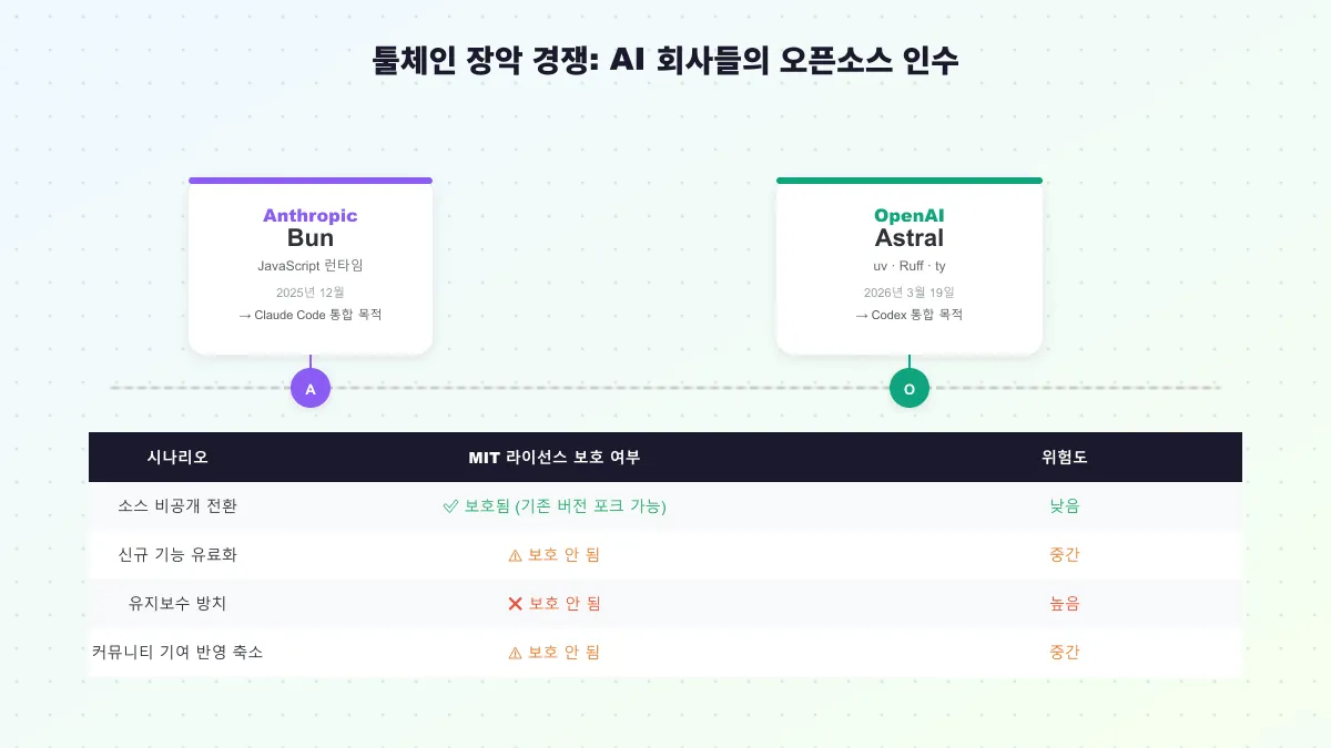 Python 개발자 툴체인 — uv·Ruff·ty 생태계 지도