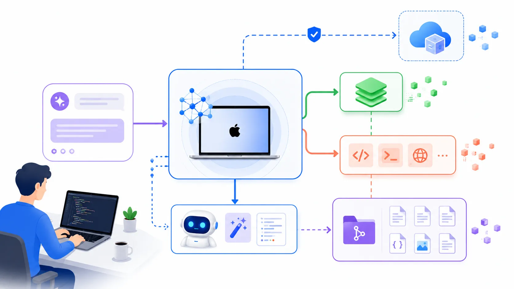 Rapid MLX coding agent workflow with local Mac inference cache tool calls and cloud fallback options