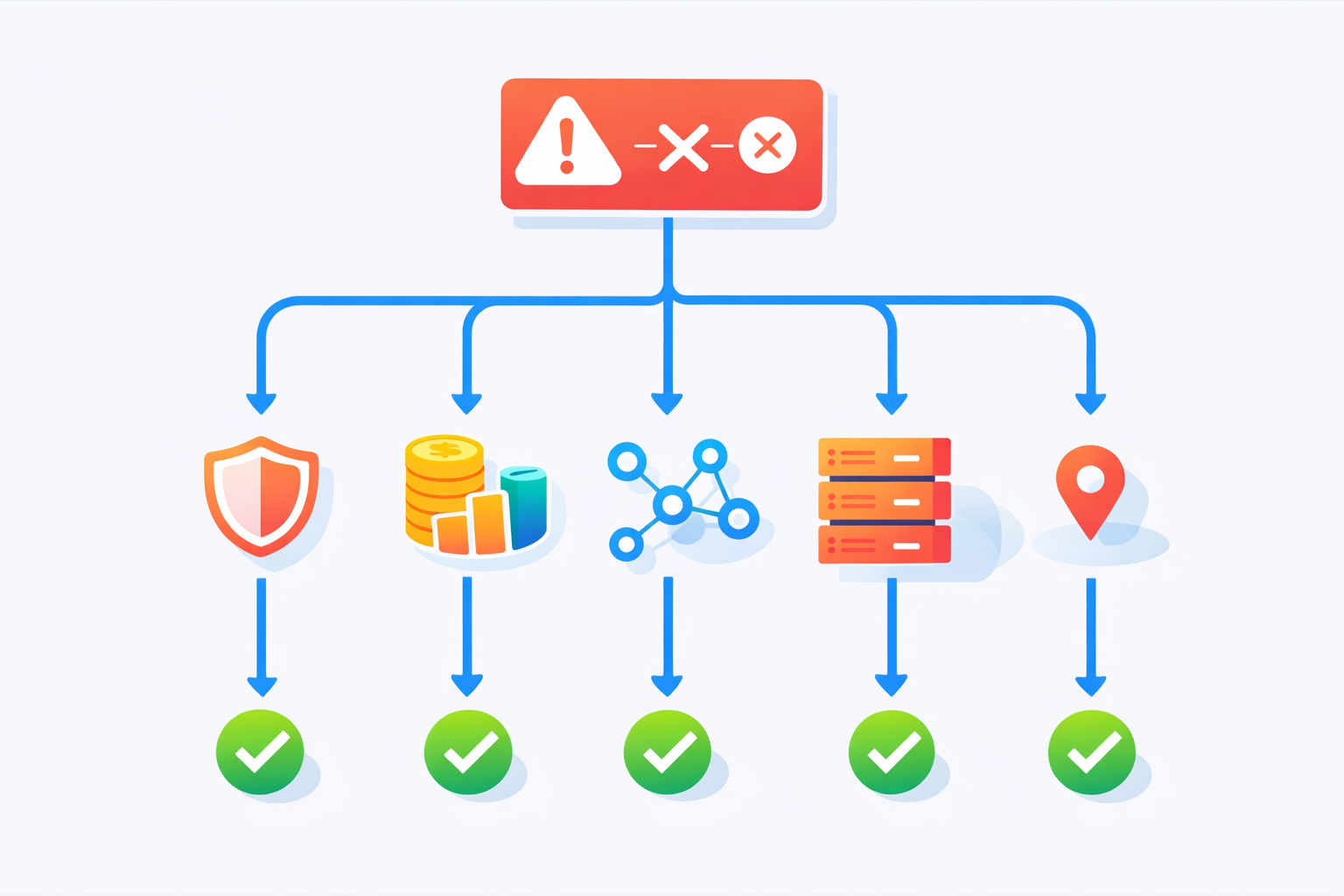 Sora 오류 유형별 진단 플로우 — IP 차단, 크레딧 소진, 콘텐츠 필터 분기점