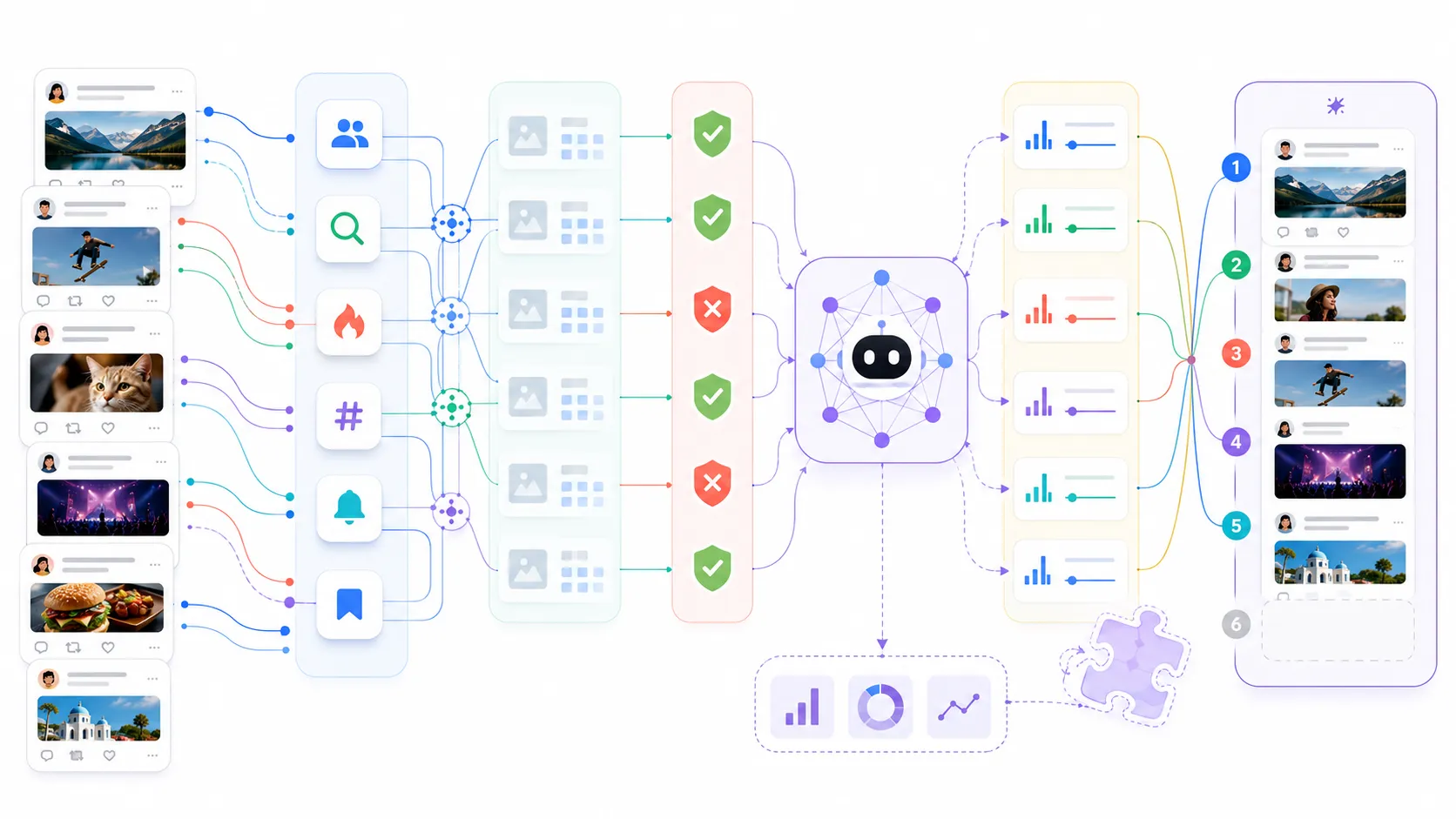 X For You feed ranking pipeline visualized as bright candidate sources filters model scoring and audit gaps